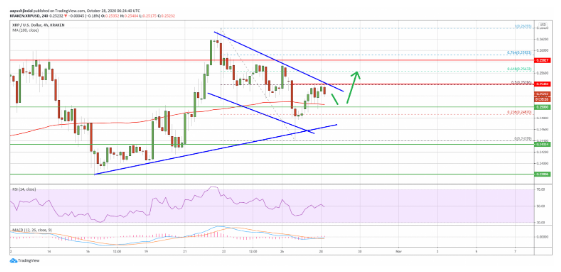 xrp币分析(xrp币价格金色财经)
