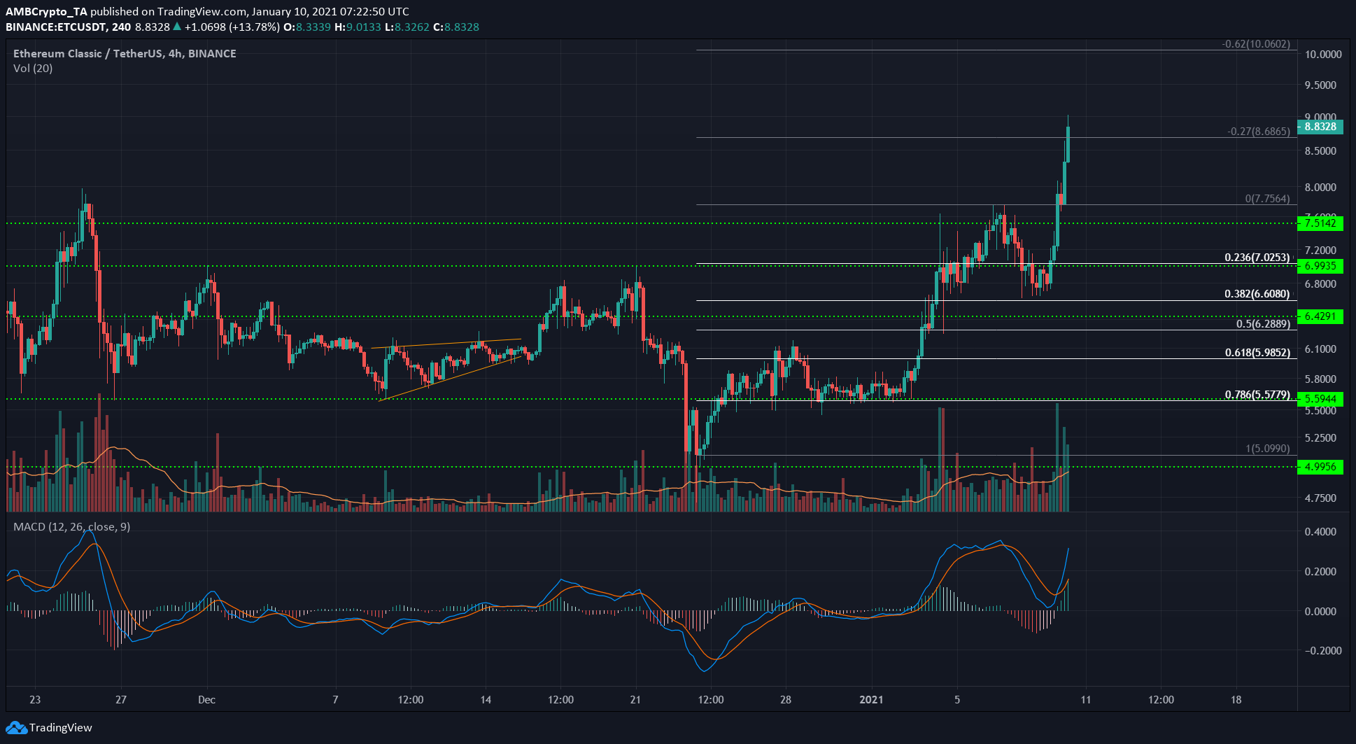Xrp空头(xr是什么意思)