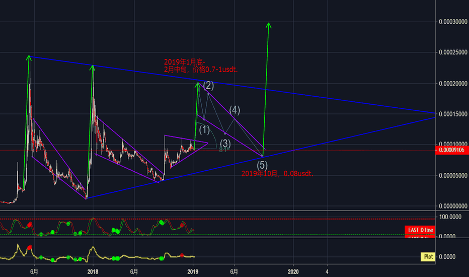 xrp2019前景(xrp币未来价格预测)