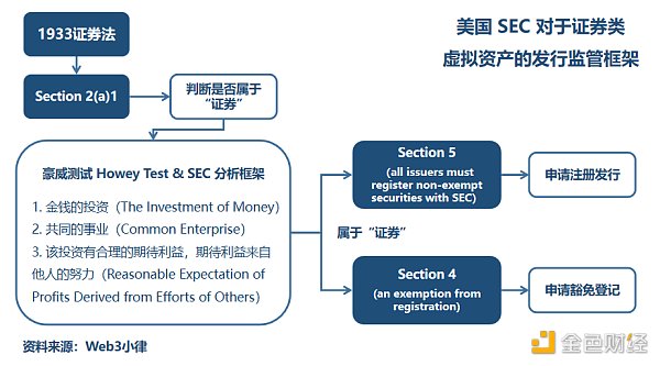 XRP投资方(xrp最新消息)