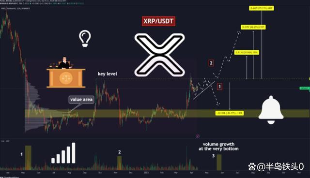 xrp最近(xrp币最新消息)