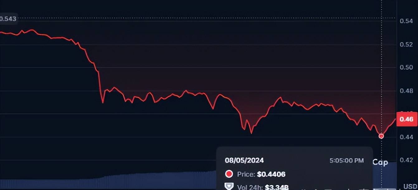 xrp最近(xrp币最新消息)